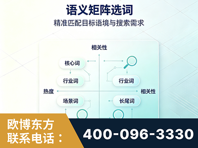 三门峡-语义矩阵选词