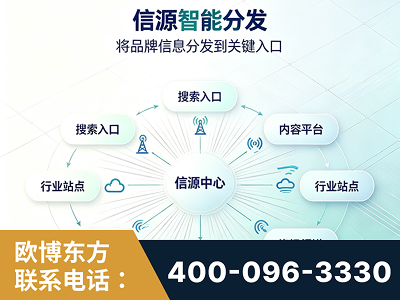 三门峡-信源智能分发