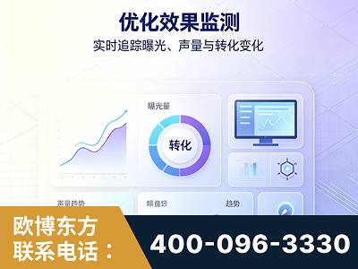 三门峡-优化效果监测