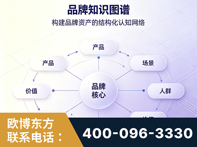 三门峡-品牌知识图谱