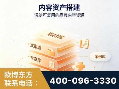 三门峡-内容资产搭建