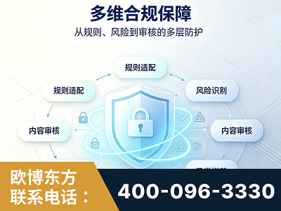 三门峡-多维合规保障